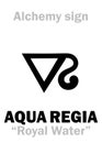 Alchemy: AQUA REGIA (Royal Water)